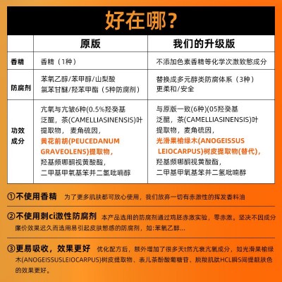 艾地苯橘灿精华羟癸基泛醌抗初老提亮肤色淡化面部细纹护肤品图2