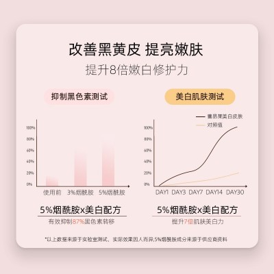 烟酰胺美白香氛身体乳清爽保湿补水滋润润肤乳身体素颜霜正品批发图4